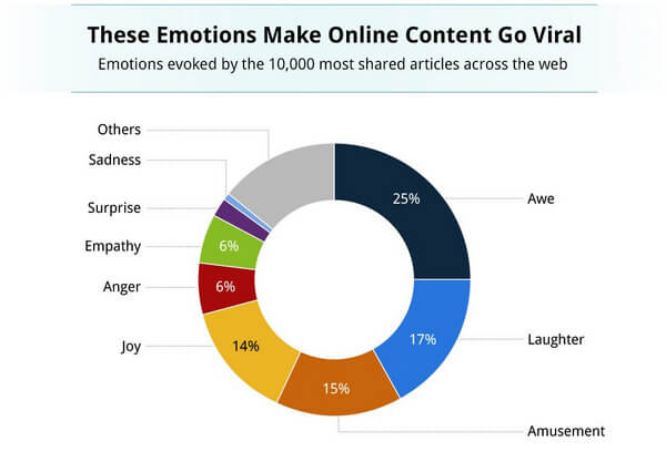 positive-emotion-share