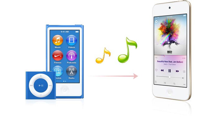 Transfer iPod Music to iPhone