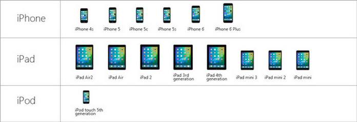 iOS 9 Supported Devices