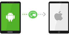 Transfer SMS from Android to iPhone