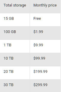 Google Storage Price