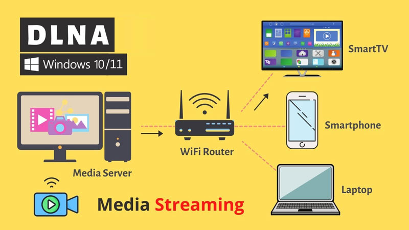 DLNA Certified DSevices