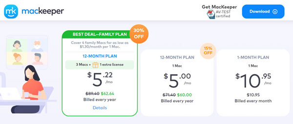 MacKeeper Plans
