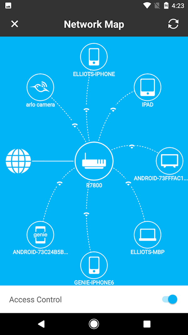 Home Networking