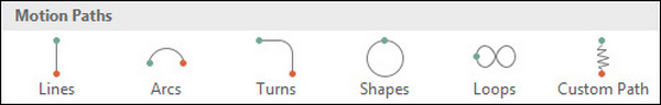 PowerPoint Animation Types Motion Paths