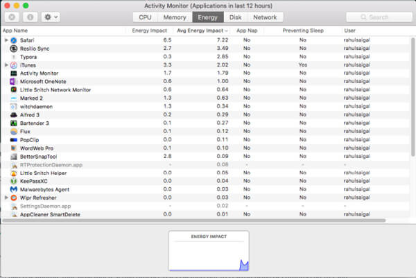 Review Energy Usage