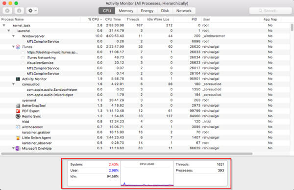 Monitor CPU