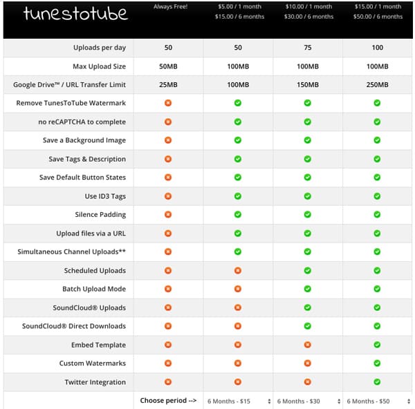 Upgrade TunestoTube