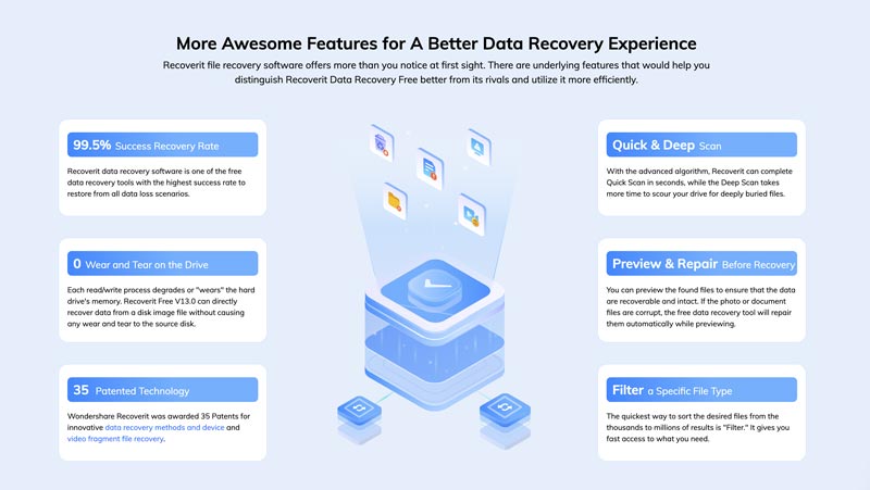 Wondershare Data Recovery Features