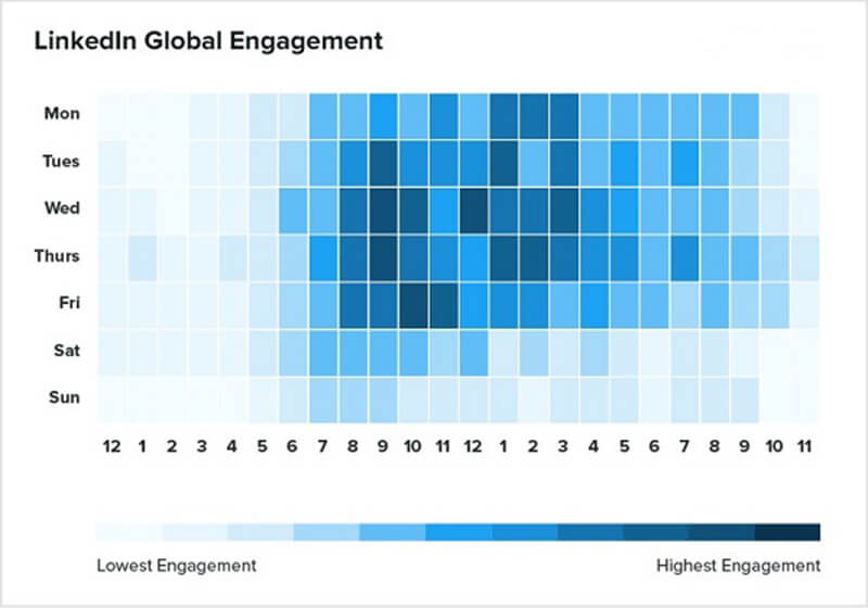 Post on LinkedIn