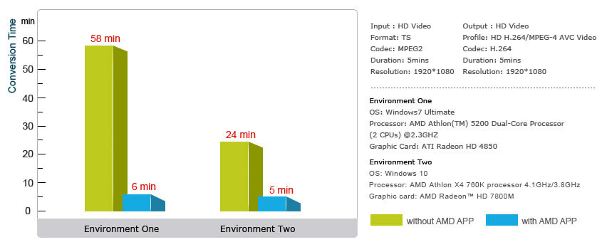 AMD graphic